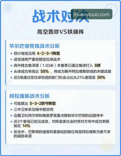 巴斯克德比战火重燃：阿拉维斯与毕尔巴鄂竞技保级欧战双线博弈最新动态